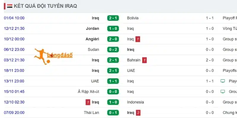 Phong độ thực chiến của Iraq