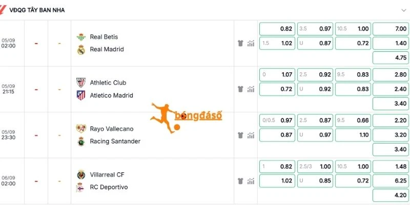 Dự đoán kèo trận Real Betis vs Real Madrid