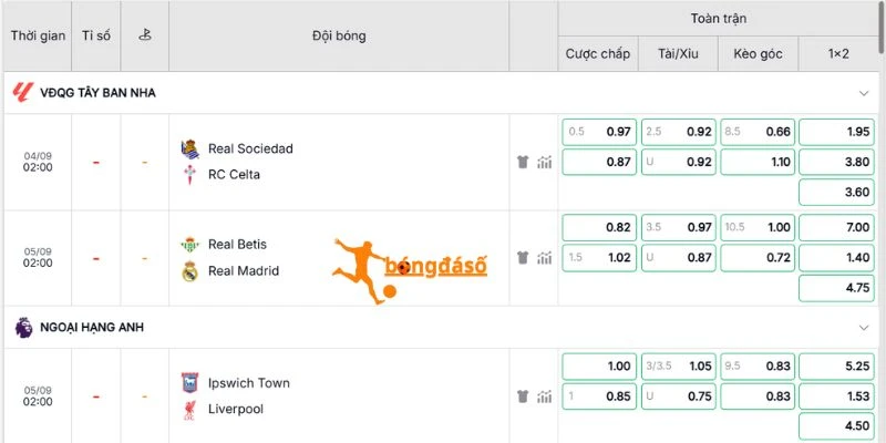 Dự đoán kèo trận Real Sociedad vs Celta Vigo