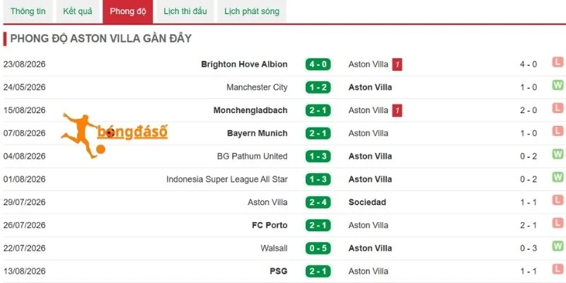 Hiệu suất ghi bàn Arsenal