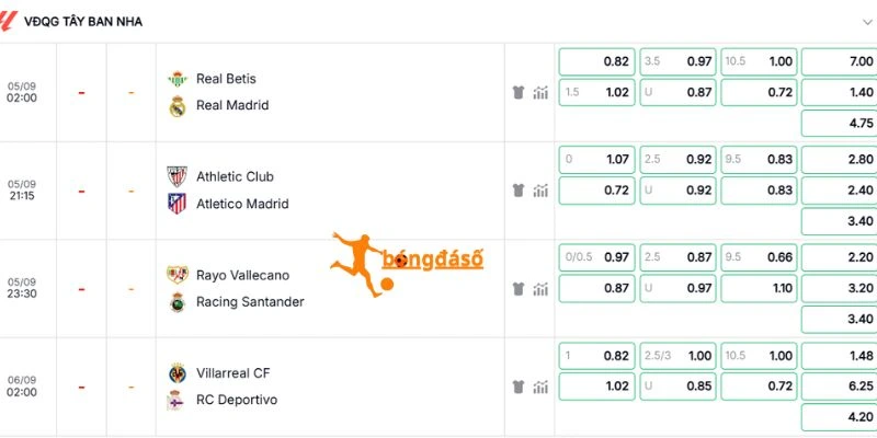 Nhận định kèo Athletic Club vs Atlético de Madrid