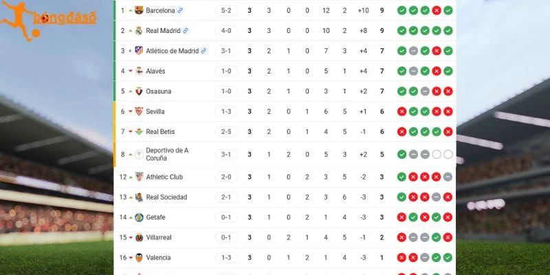 Thứ hạng Real Sociedad và Celta Vigo hiện tại