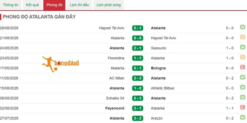 Tình hình Atalanta mới nhất 
