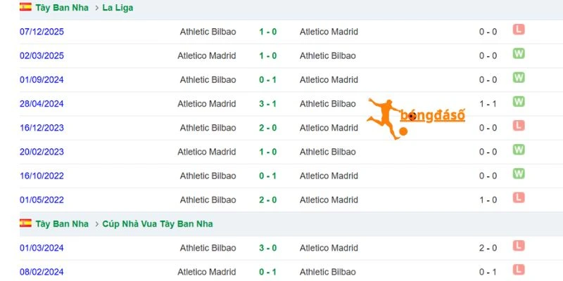 Tương quan điểm số trước vòng 4 La Liga